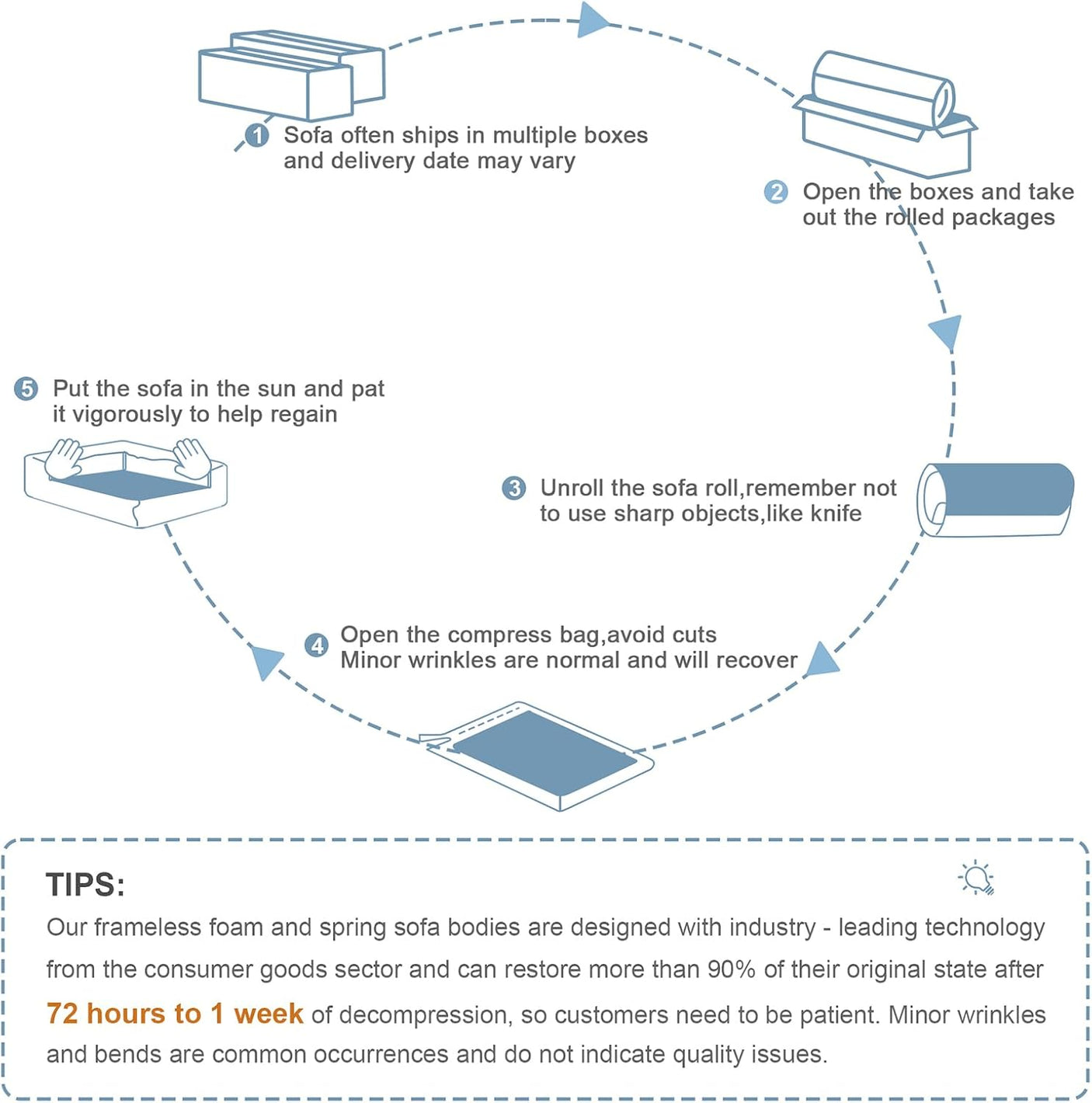 Corduroy Cloud Modular Sectional Sofa - No Assembly Required