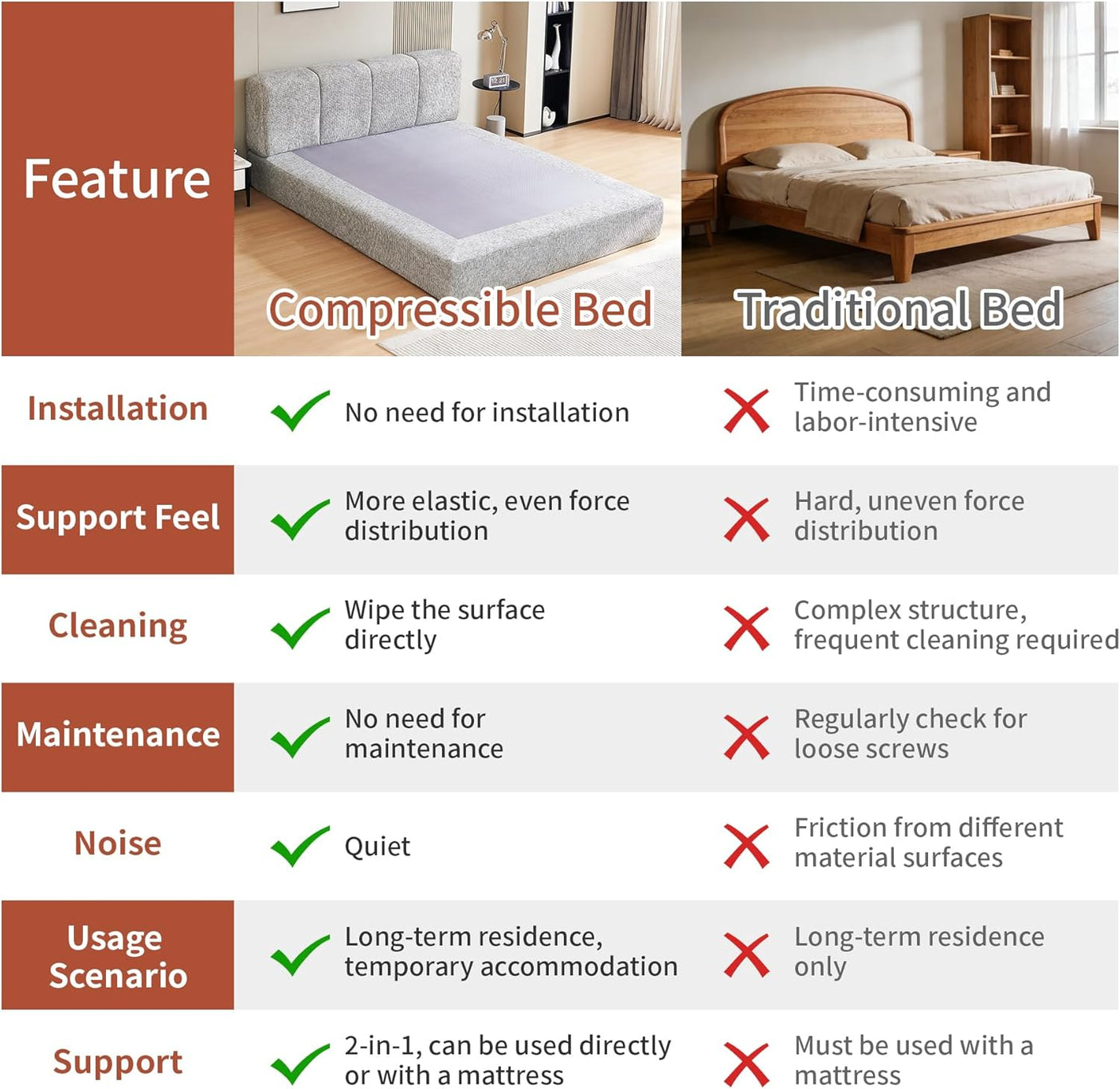 Cloud Bed Frame - Queen Upholstered Linen Platform Bed Frame, 1-Minute Tool-Free Setup, Modern Padded Headboard Mattress Foundation, Supportive Dual-Core Silent Bed Frame