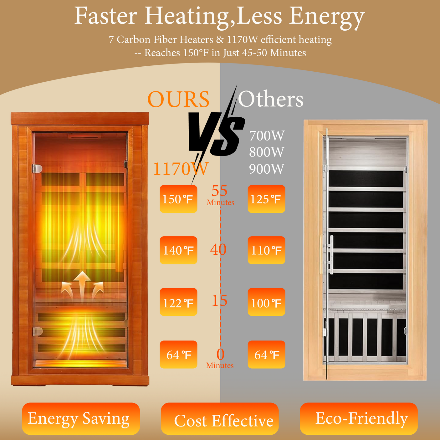 Low EMF Infrared Sauna for Home | 1170W Far Infrared Sauna with Red Light Therapy | 1 Person Carbon Fiber Sauna Room