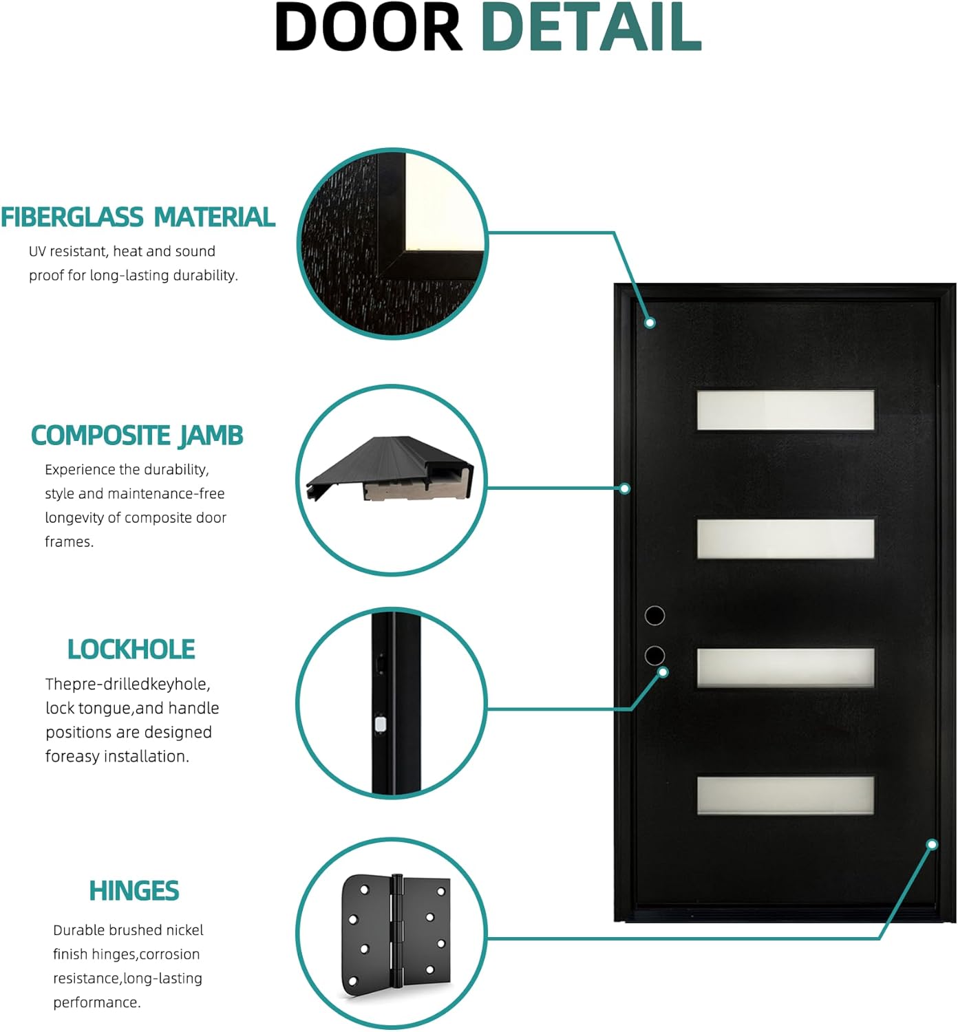 [Slab Only] 36" x 80" Fiberglass Front Door, Contemporary Modern Exterior Door, Frosted Glass Privacy Panel, Pre-Primed Black, Right Hand Inswing (Frame Not Included)