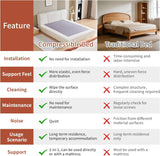 Cloud Bed Frame - Queen Upholstered Linen Platform Bed Frame, 1-Minute Tool-Free Setup, Modern Padded Headboard Mattress Foundation, Supportive Dual-Core Silent Bed Frame