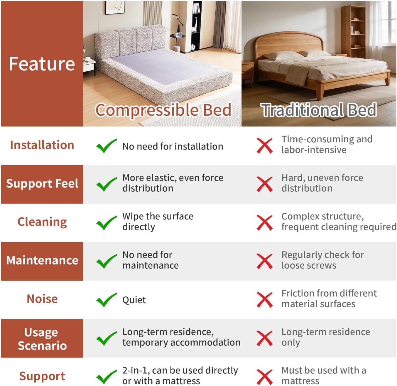 Cloud Bed Frame - Queen Upholstered Linen Platform Bed Frame, 1-Minute Tool-Free Setup, Modern Padded Headboard Mattress Foundation, Supportive Dual-Core Silent Bed Frame